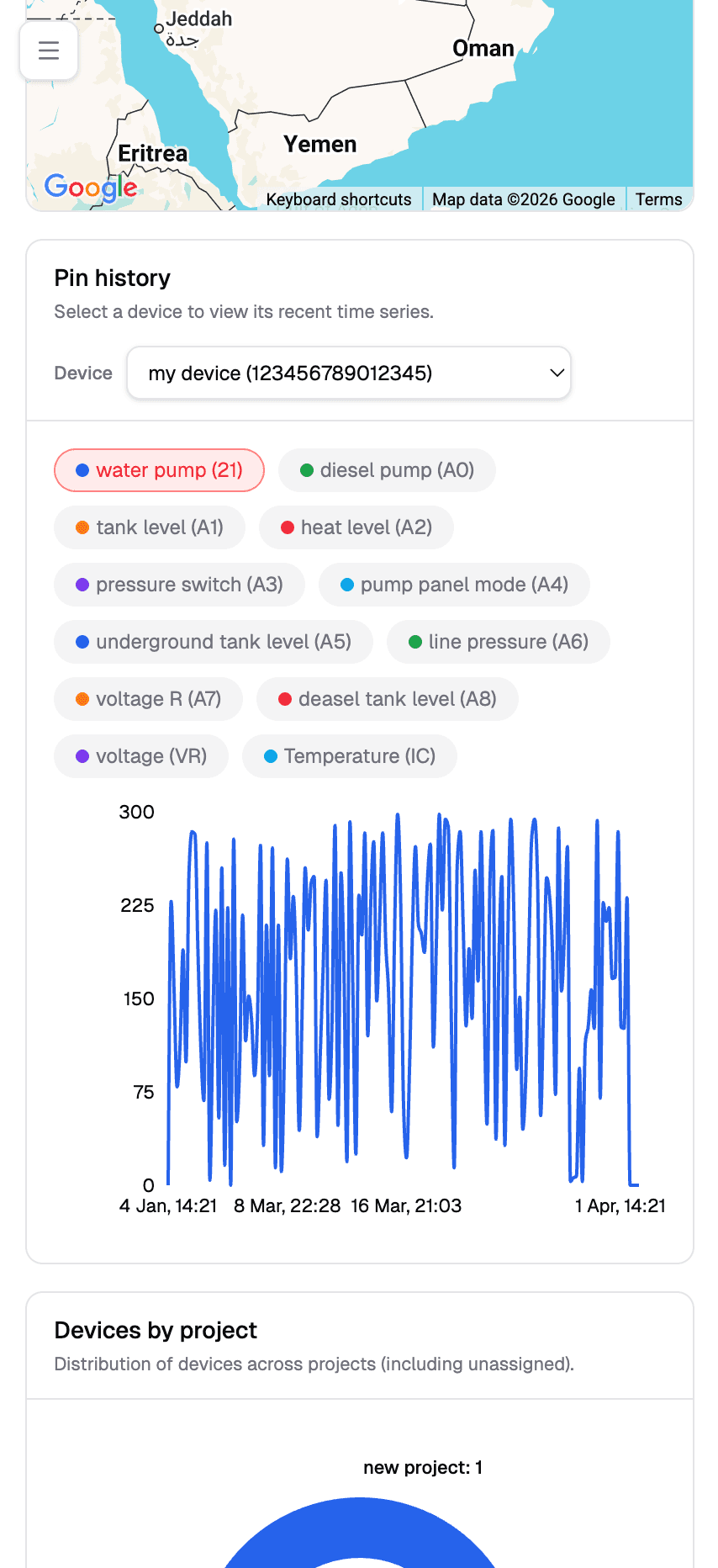 SFPL Connect mobile — live dashboard